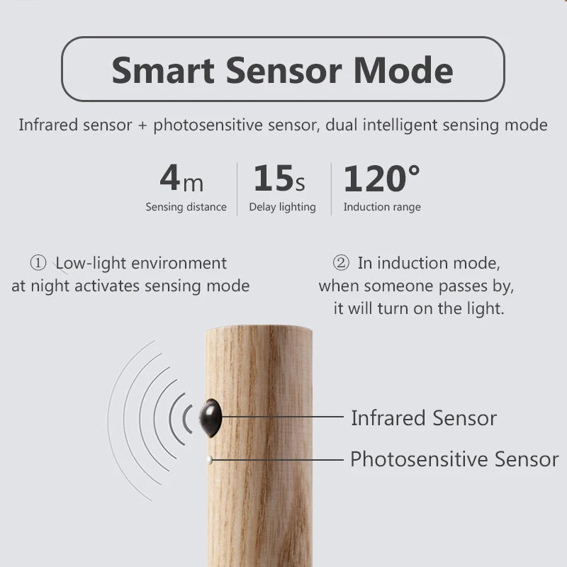 LED Infrared Sensor Photosensitive